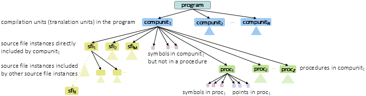 diagram: program include graph