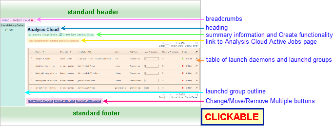 annotated screenshot: Manage Priorities page
