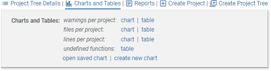 screenshot fragment: charts and tables expansion for home page