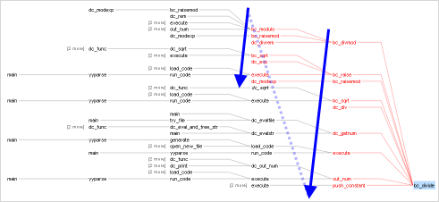 diagram: breadth first checking